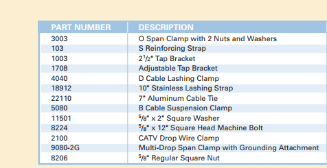 cable lashing clamp，span clamp， drop wire clamp