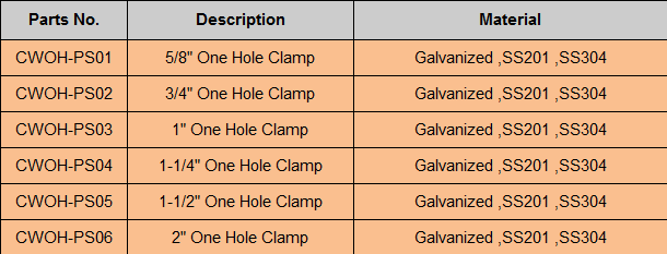 Saddle Pipe Clamp size