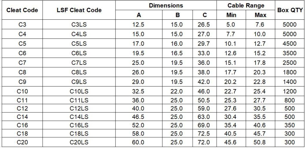 plastic-cable-cleat-3-1024x500