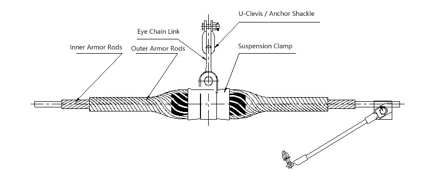 Suspension-Clamp-for-OPGW-cable
