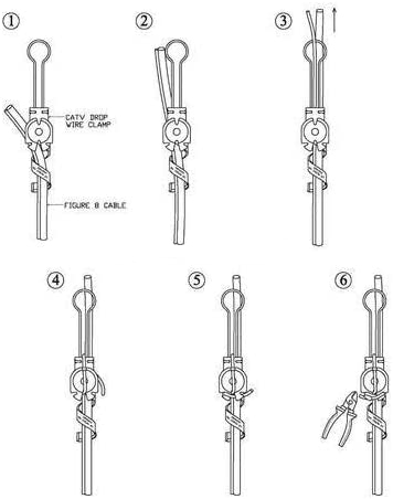 catv-drop-wire-clamp-installation